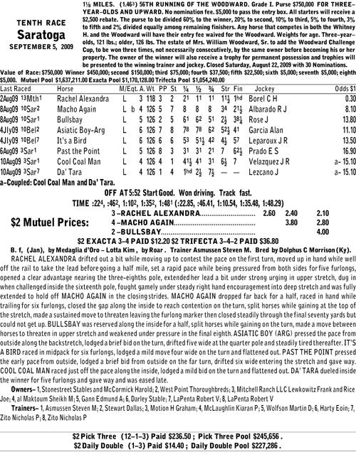 Saratoga's 10 most memorable races Daily Racing Form