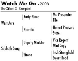 Watch Me Go