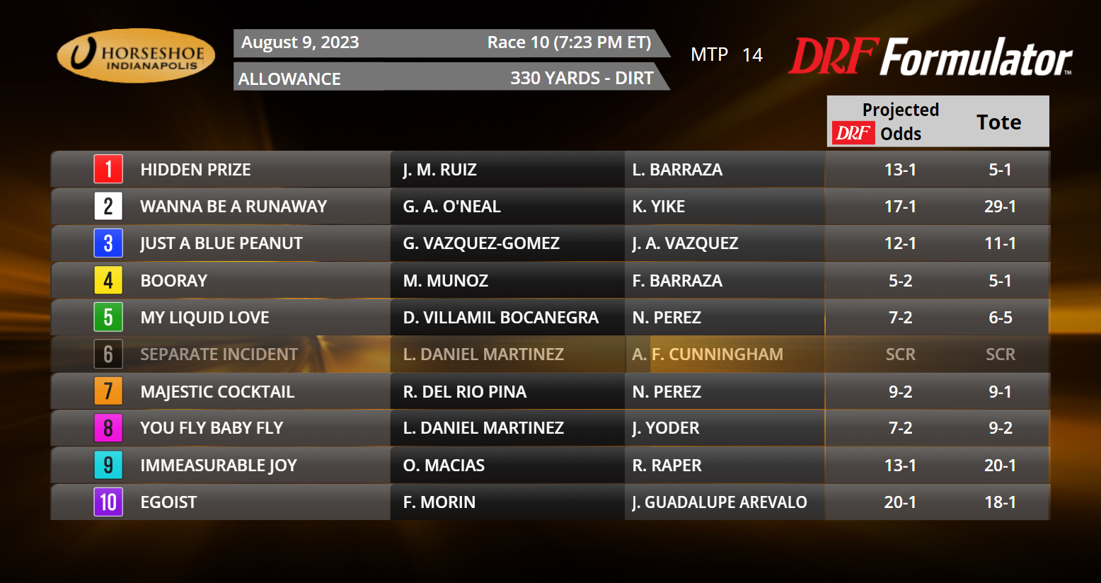 Horseshoe Indianapolis to show DRF Formulator Projected Odds on simulcast