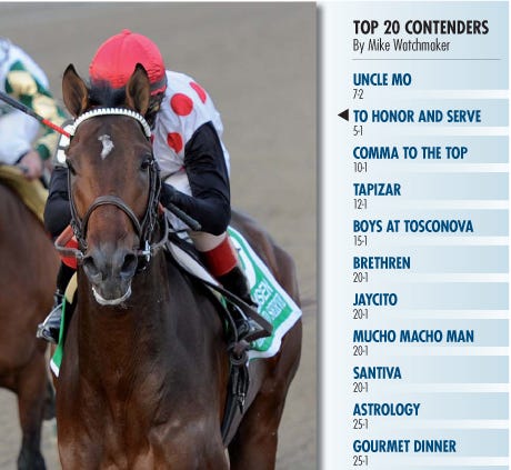 Kentucky Derby top 20