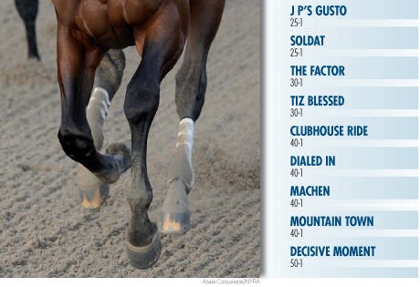 Kentucky Derby top 20 (2)