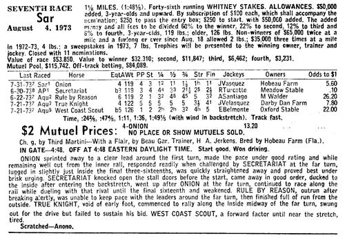 1973 Belmont Stakes Results Chart