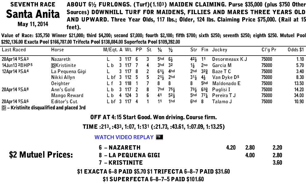 Exacta Box Chart