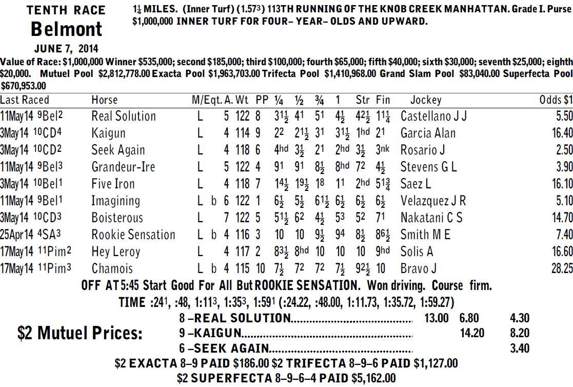 Trifecta Wagering Chart