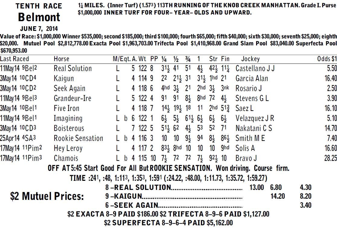 Exacta Box Chart