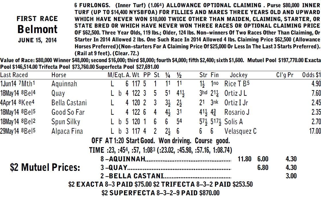 Exacta Box Chart