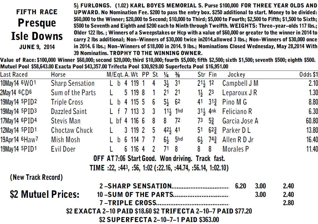 Horse Racing Odds Chart