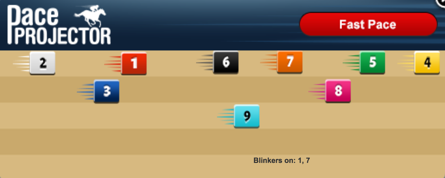TimeformUS Kentucky Derby Prep Analysis A fast pace in the Robert B