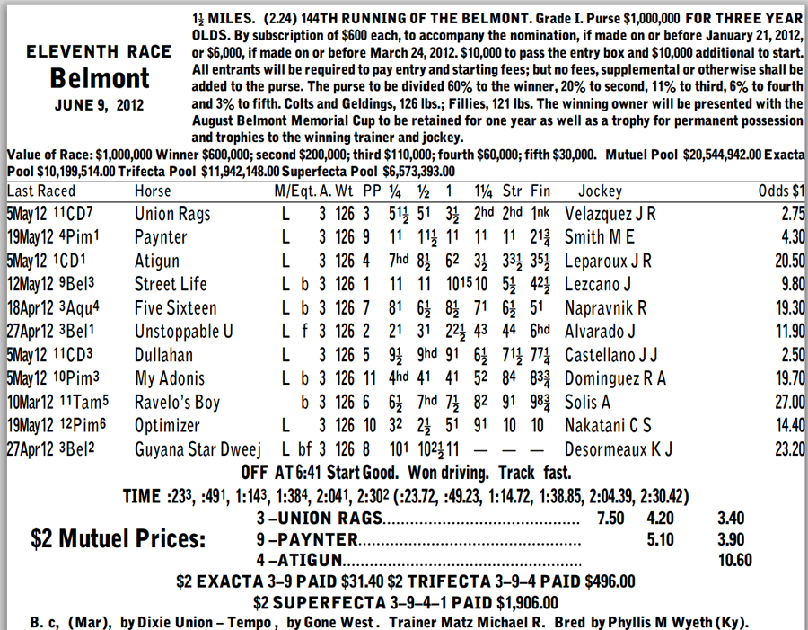 2012 Belmont Stakes Chart