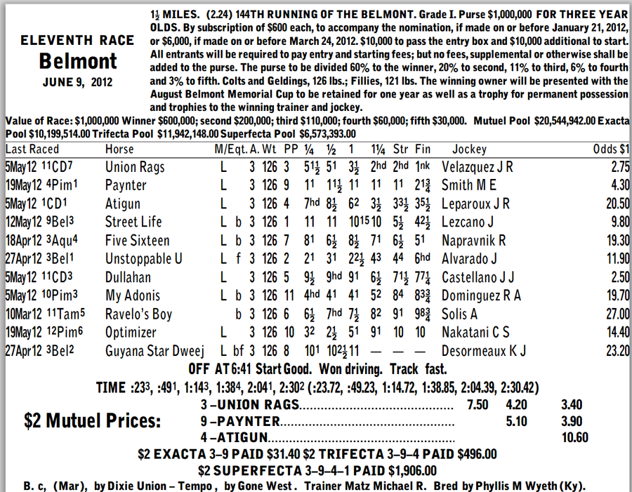 2012 Derby Chart