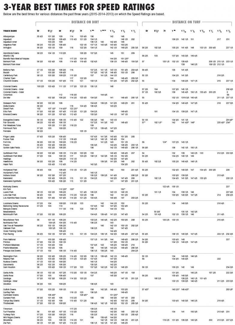 Drf Com Pdf Charts